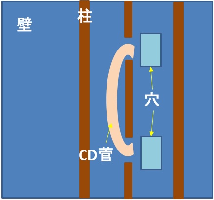 テレビ壁掛け用の空配管工事は失敗だった 仕方ないので穴だけ使って壁裏配線 アルパカ ブログ