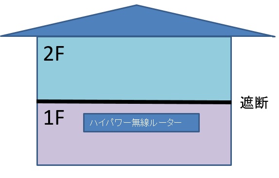 一条工務店の家はwifiの電波が届きにくい 対策方法は アルパカ ブログ