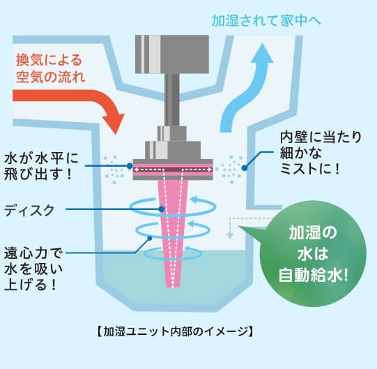 うるケアの加湿はいいけど やっぱりカビが心配 アルパカ ブログ