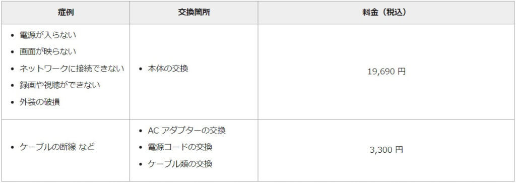 生産終了のnasneは修理に出せる 配送方法や手順は アルパカ ブログ